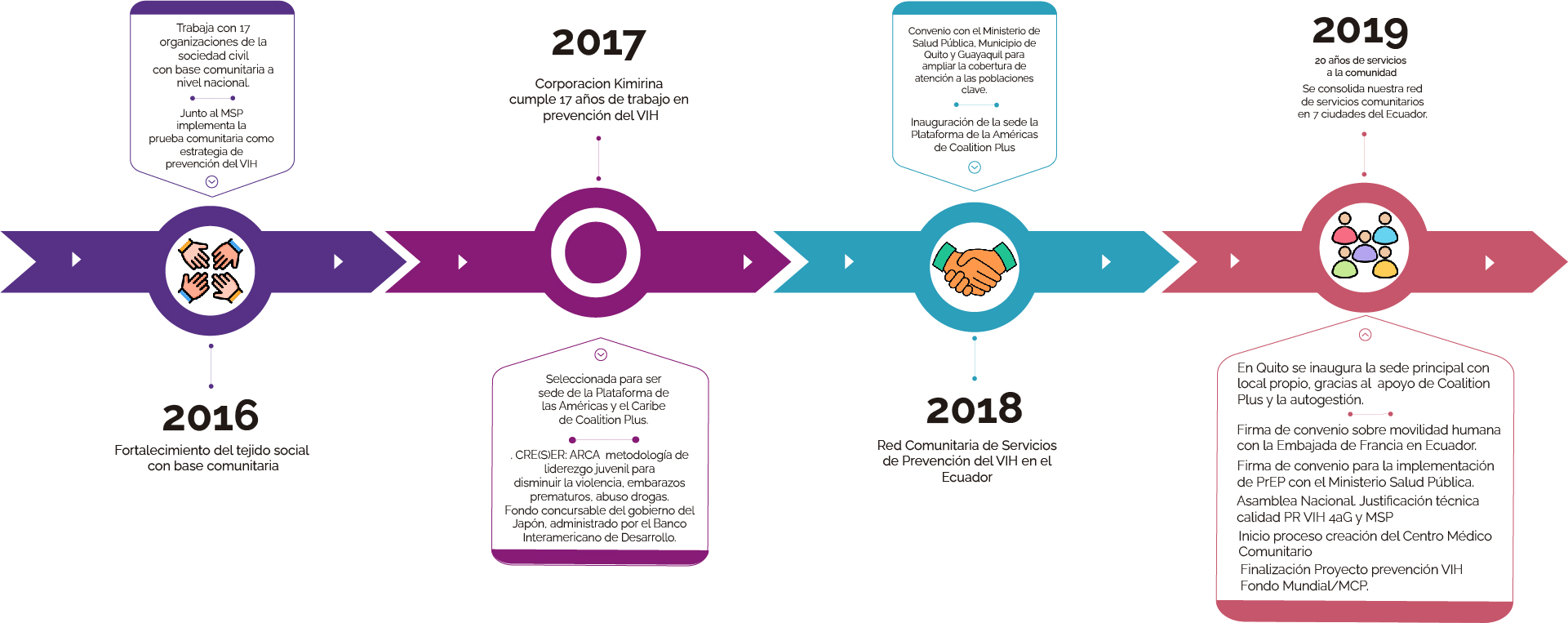Recurso 5LineadeTiempoKimi